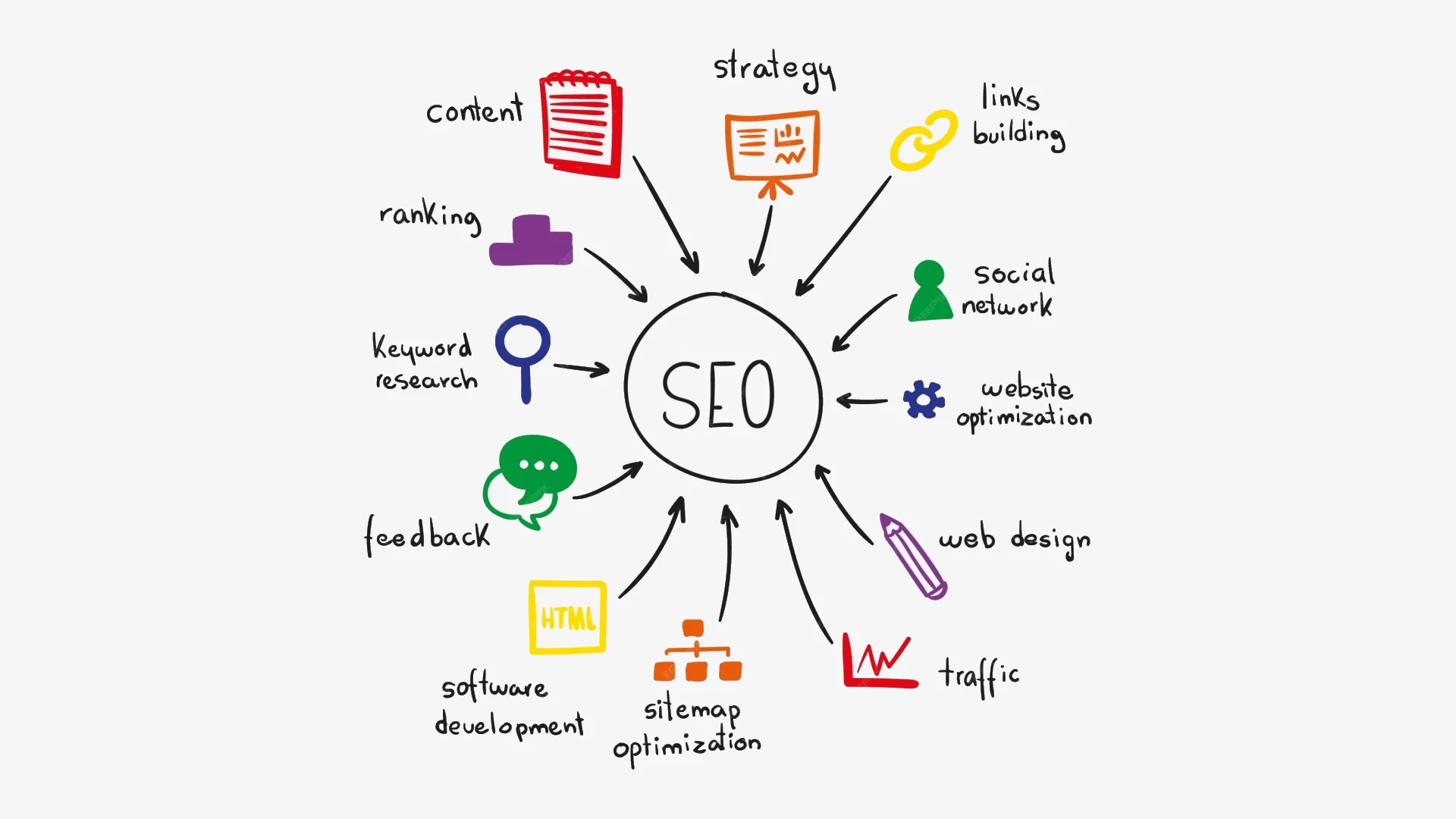 SEO搜索引擎的工作原理